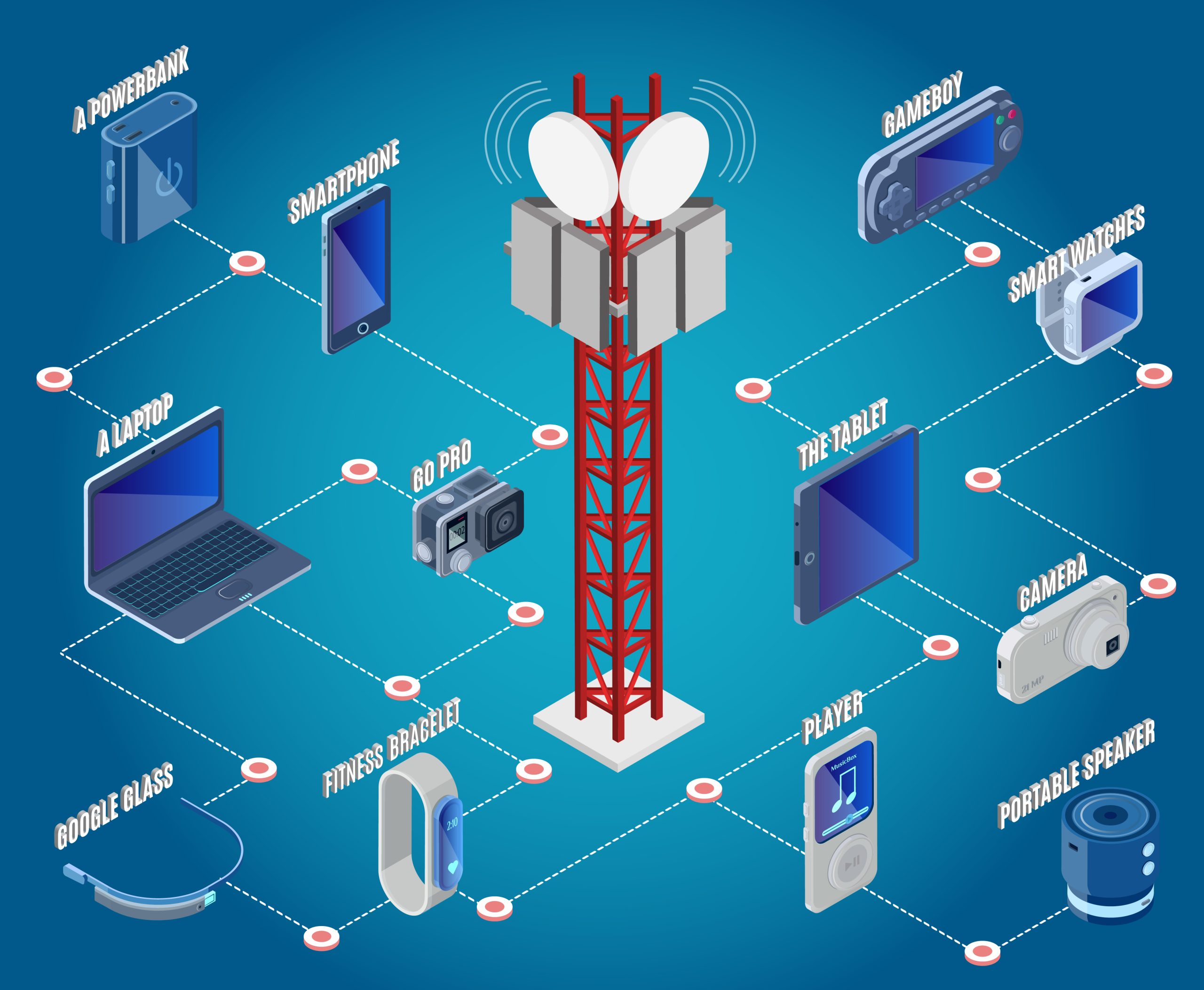 Telecommunications